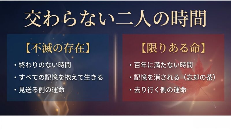不滅の存在と限りある命の交わらない二人の時間と、それぞれの運命の対比