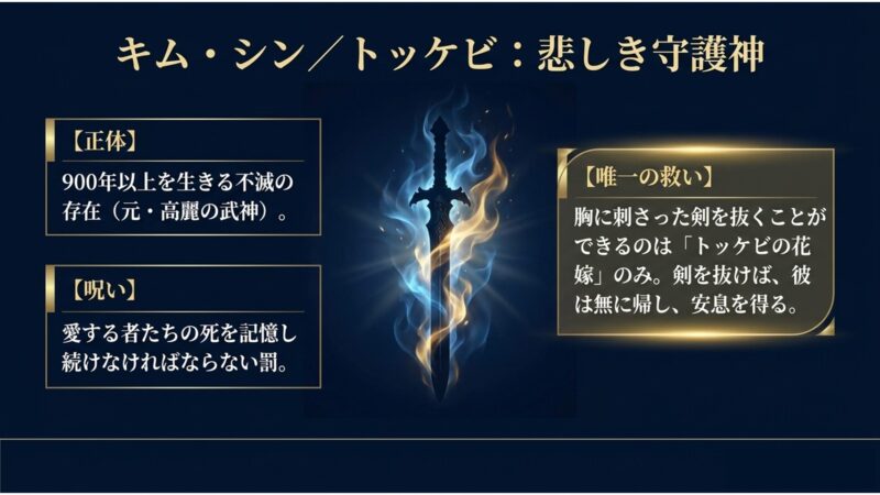 悲しき守護神キム・シンの不滅の呪いと、彼を救う唯一の鍵となる青と黄金の炎に包まれた剣のイラスト