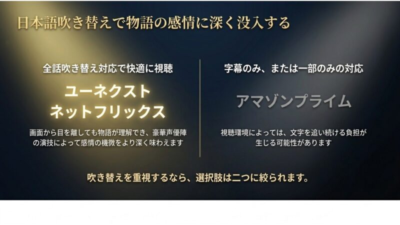 日本語吹き替え対応状況の比較とメリット