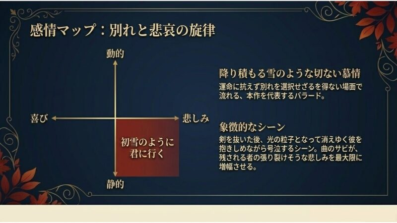 別れと悲哀の旋律「初雪のように君に行く」の楽曲効果と象徴的なシーン