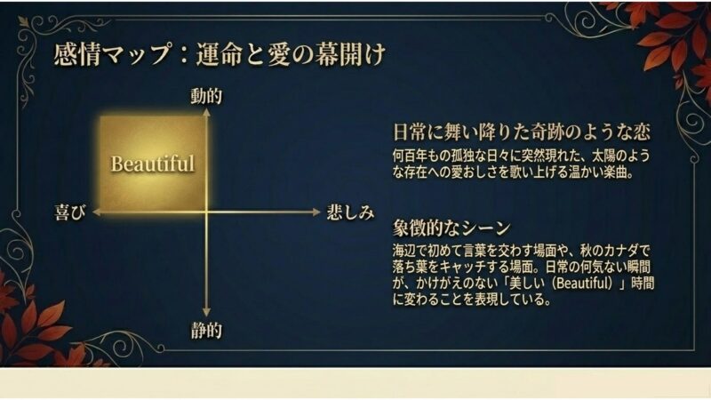 感情マップ：運命と愛の幕開け「Beautiful」の楽曲効果と象徴的なシーン