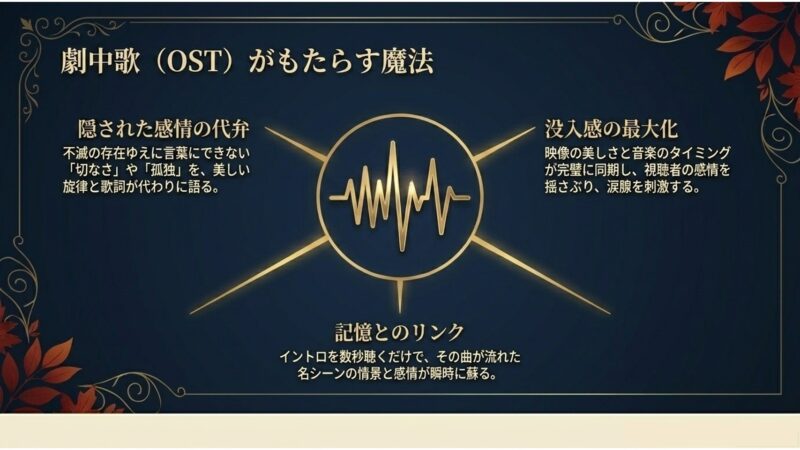 劇中歌がもたらす隠された感情の代弁、没入感の最大化、記憶とのリンク