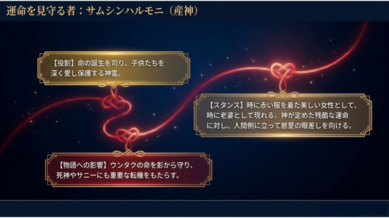 ウンタクの命を影から守り、子供たちに慈愛の眼差しを向ける産神・サムシンハルモニの役割を示す赤い結び目のイラスト