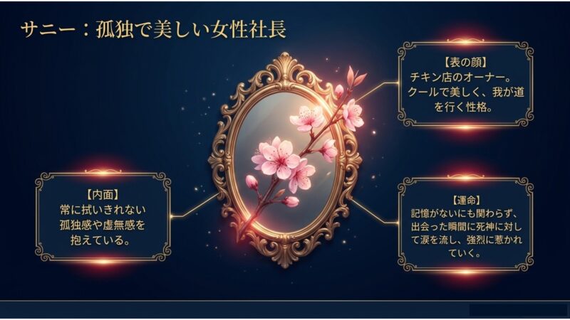 桜の花が添えられたアンティークな鏡と、サニーの内面的な虚無感や死神へ強烈に惹かれていく運命を示す図解