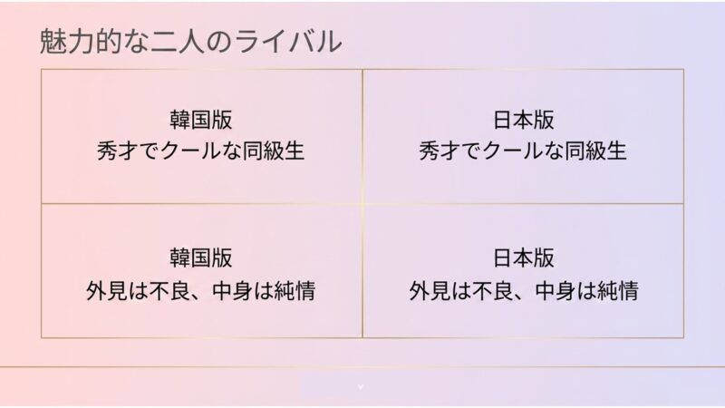魅力的な二人のライバル！日韓イケメンキャスト比較