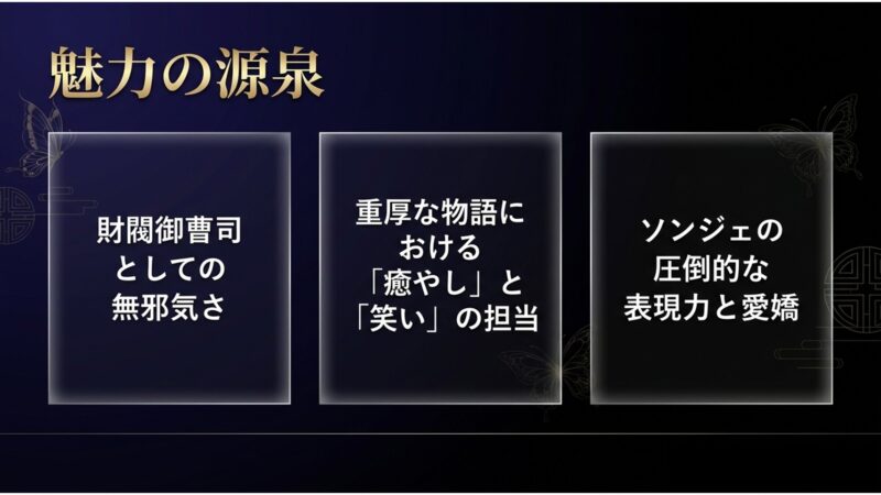 財閥御曹司としての無邪気さや、重厚な物語における癒やしと笑いを担当するドクファの魅力の源泉をまとめたスライド