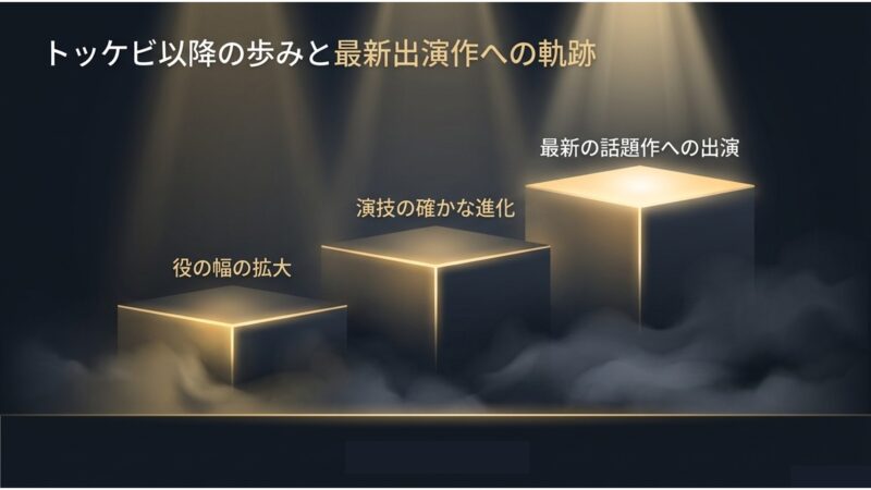 トッケビ出演後の役の幅の拡大や、最新の話題作への出演といったコボギョルの俳優としての軌跡をまとめたスライド画像