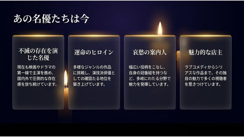 不滅の存在を演じた名優 、運命のヒロイン 、哀愁の案内人 、魅力的な店主 など、主要キャストが現在も第一線で活躍している状況をまとめたスライド