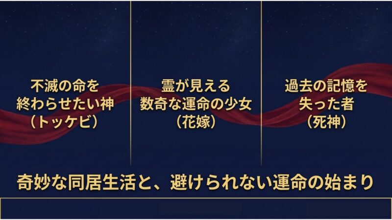 不滅の命を終わらせたい神、霊が見える数奇な運命の少女、過去の記憶を失った死神という主要キャラクターが織りなす奇妙な同居生活と運命の始まりを示す図