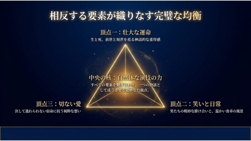 不滅の存在であるトッケビ、忘却の存在、有限の人間であるウンタクの存在の意味と対比についての解説
