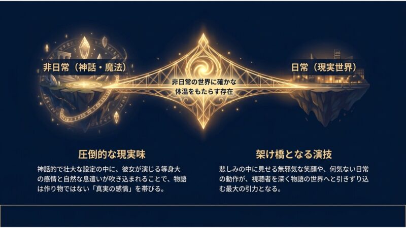 壮大な運命、笑いと日常、切ない愛という3つの要素を繋ぎ合わせる、キム・ゴウンの自然体な演技力を示した図解