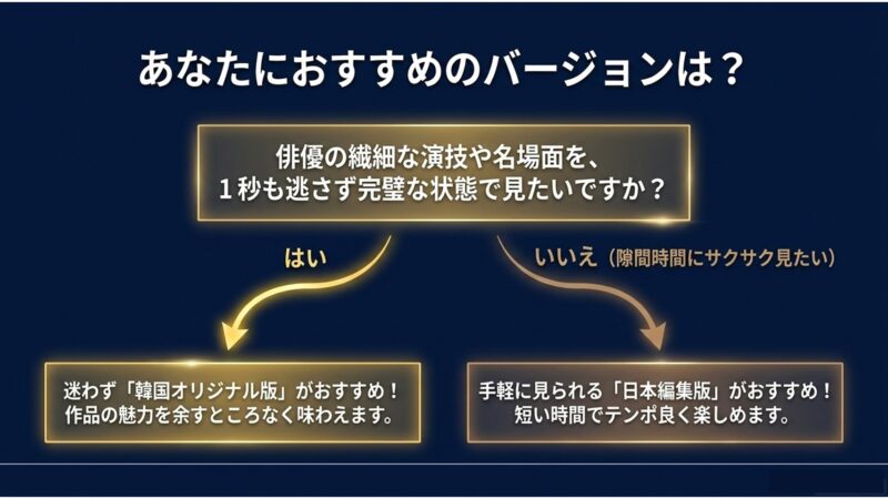 繊細な演技を完璧に見たい人には韓国オリジナル版、隙間時間にサクサク見たい人には手軽な日本編集版をおすすめするスライド