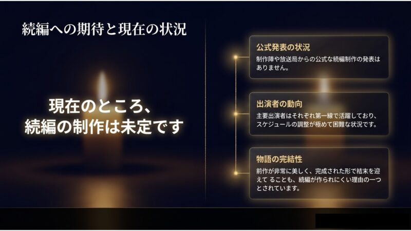 制作陣からの公式発表はなく続編制作が未定であること 、出演者のスケジュール調整が困難であること 、前作が美しく完結していることが記載されたスライド