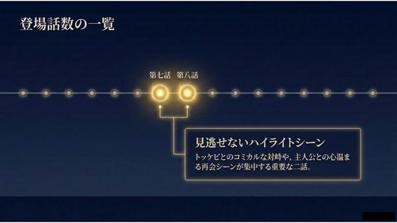 トッケビでテヒが登場する第七話と第八話のコミカルな対峙や心温まる再会シーンを解説したスライド