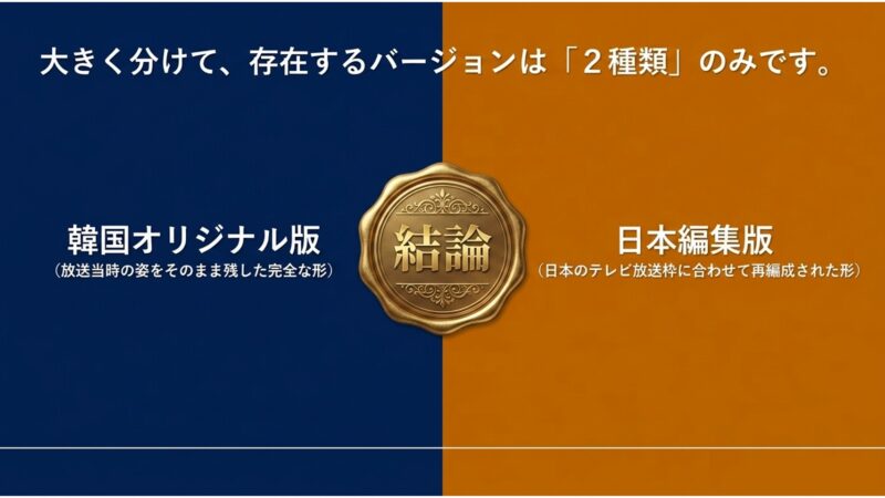 トッケビのバージョンは大きく分けて、放送当時の姿を残した韓国オリジナル版と、放送枠に合わせて再編成された日本編集版の2種類であるという結論スライド