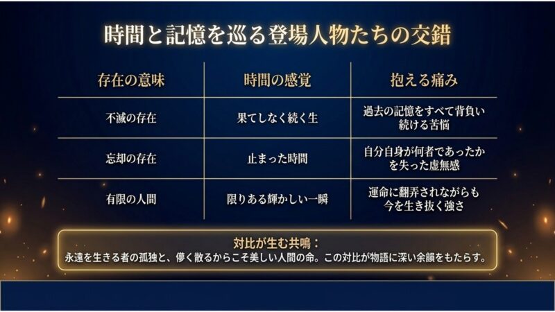 計算し尽くされた情景描写と心を揺さぶる楽曲が完全に調和し、没入感を生み出す相乗効果についての解説