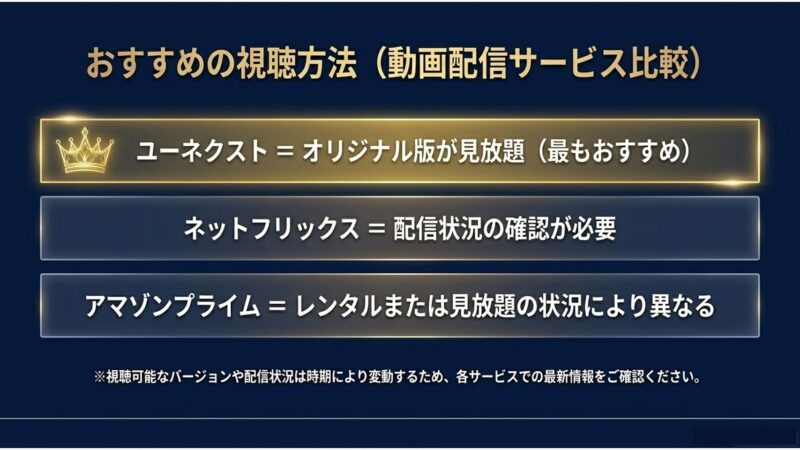 ユーネクスト、ネットフリックス、アマゾンプライムにおけるトッケビの配信状況や見放題のおすすめ度を比較したスライド