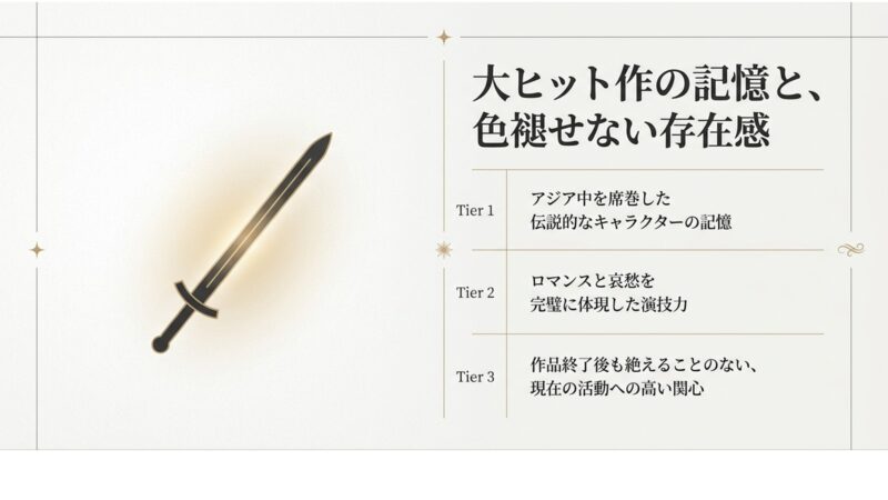アジア中を席巻したトッケビの大ヒットから現在まで、コン・ユの記憶と色褪せない存在感を示す図解