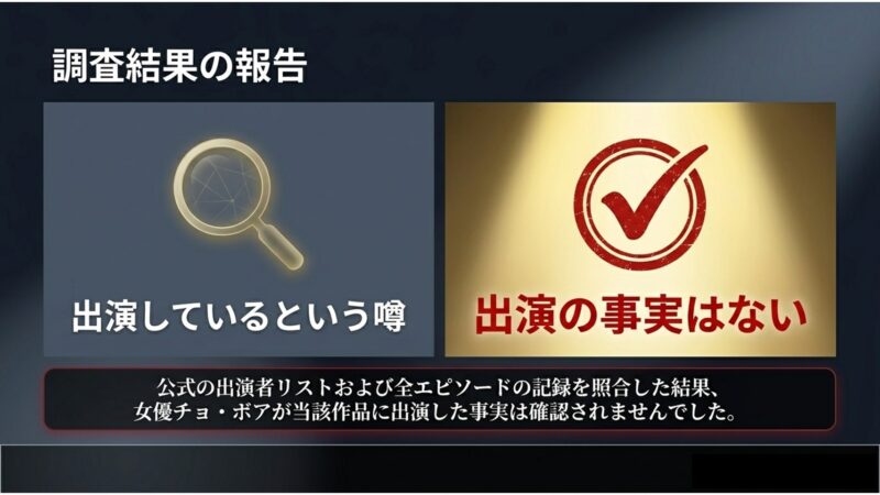 公式リストと照合した結果、女優チョ・ボアがトッケビに出演した事実は確認されなかったことを示す調査報告スライド。