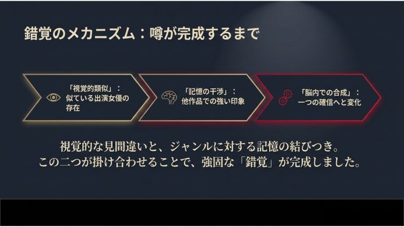 チョ・ボアと似ている女優の「目元の大きさ」「透明感」「知的な印象」などをレーダーチャートで比較し、見間違いの原因を分析した図。