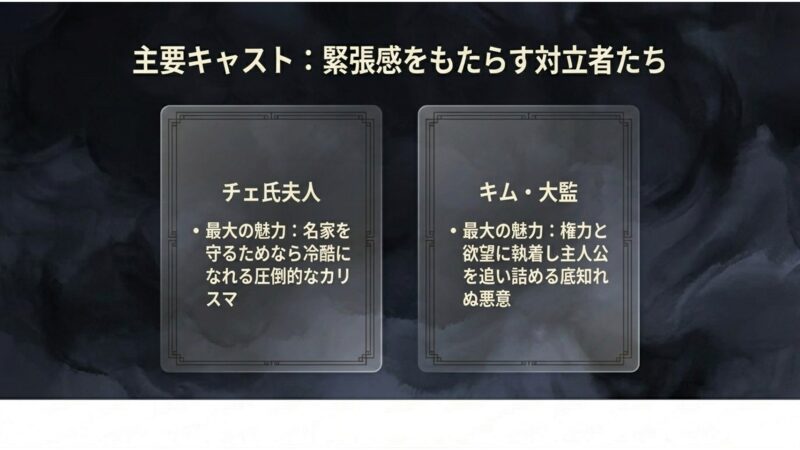 チェ氏夫人やキム大監など物語に緊張感をもたらす対立者たちの紹介