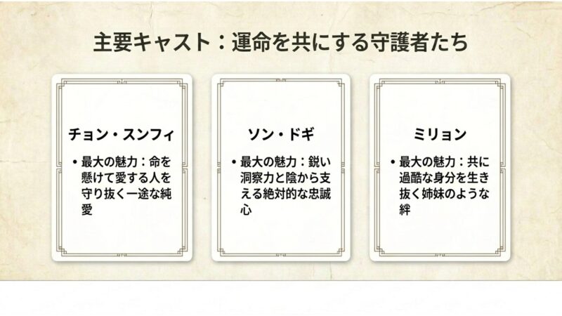 チョン・スンフィ、ソン・ドギ、ミリョンなど運命を共にする守護者たちの魅力