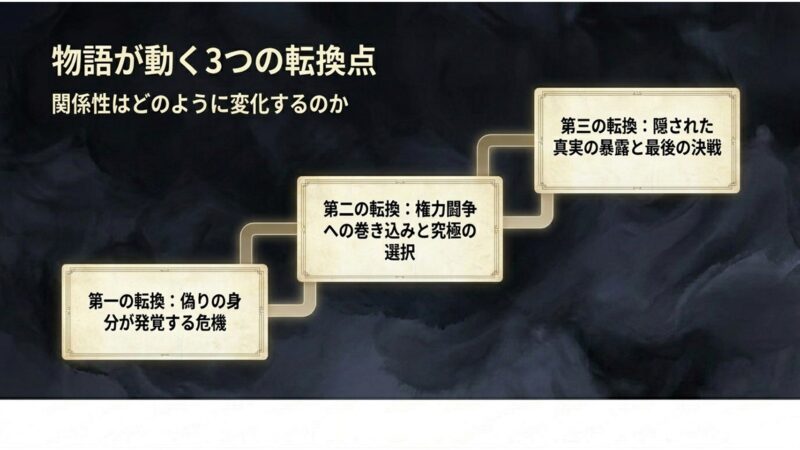 偽りの身分発覚の危機など、オク氏夫人伝の物語が動く3つの転換点