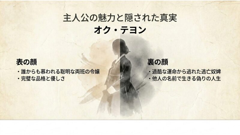 主人公オク・テヨンの表の顔と裏の顔、隠された真実