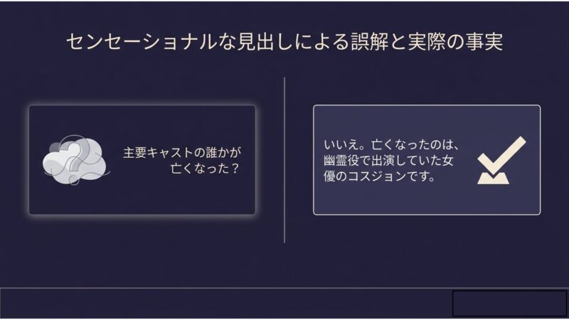 亡くなったのは主要キャストではなく、幽霊役で出演していた女優のコスジョンであることを説明するスライド