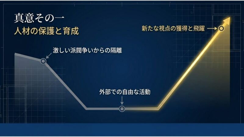 激しい派閥争いからの隔離や外部での自由な活動など、人材保護と育成の真意を示すスライド