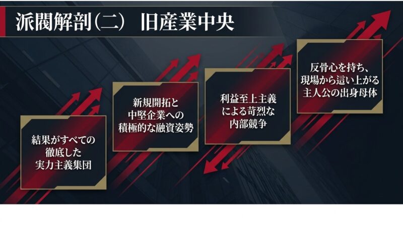 結果がすべてであり、利益至上主義による苛烈な内部競争が繰り広げられる旧産業中央の派閥解剖図