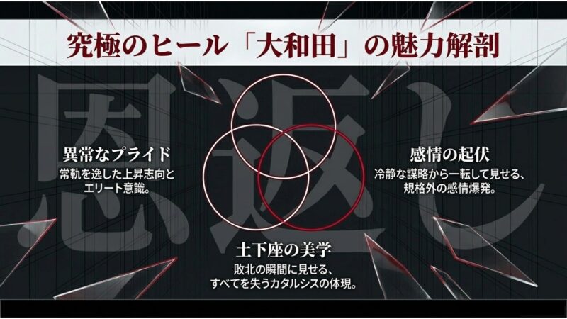 究極のヒール「大和田」の魅力解剖。異常なプライド、感情の起伏、恩返し、土下座の美学