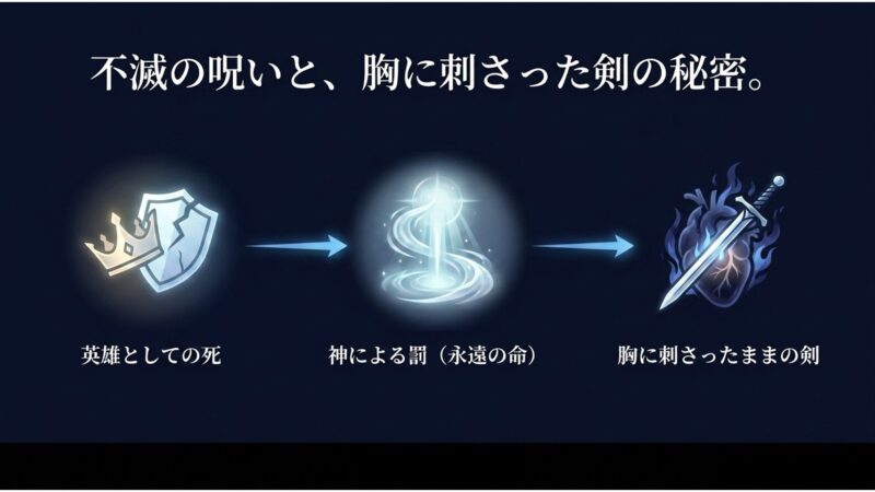 英雄としての死と神による罰、胸に刺さったままの剣を表す王冠と割れた盾のイラスト