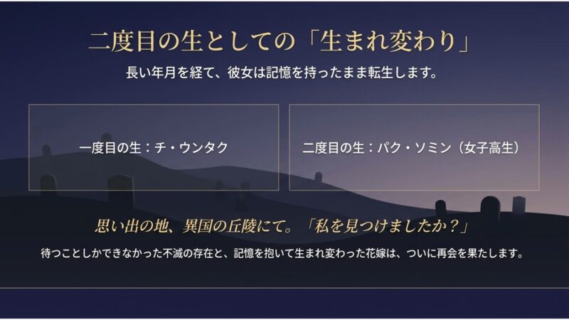 一度目の生のチ・ウンタクから、二度目の生である女子高生パク・ソミンへの生まれ変わりを解説する画像