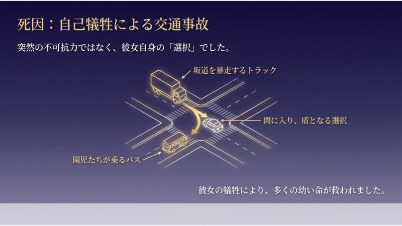 坂道を暴走するトラックと幼稚園バスの間に入り、盾となるウンタクの車を図解した交差点のイラスト