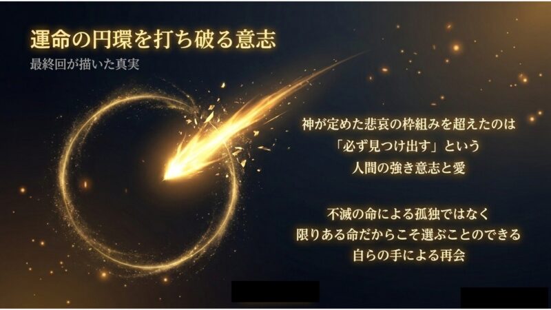 神が定めた悲哀を超え、人間の強い意志と愛が自らの手による再会を選ぶことを描いたスライド