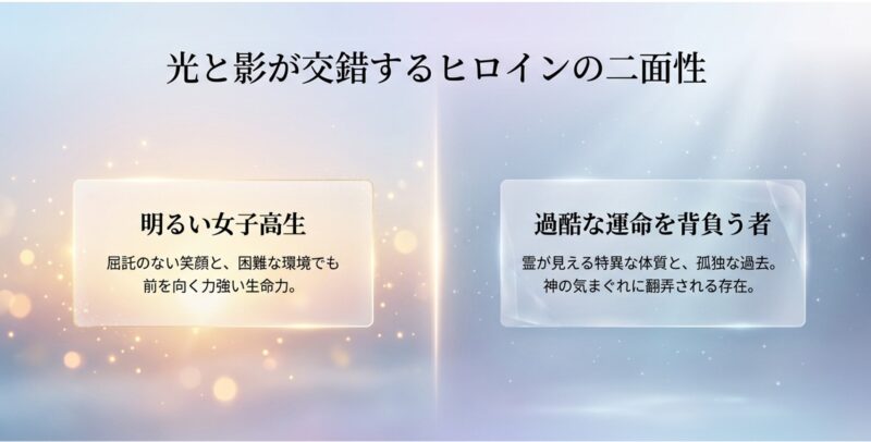 光と影が交錯するヒロインの二面性として、明るい女子高生の一面と過酷な運命を背負う者の一面を解説するスライド