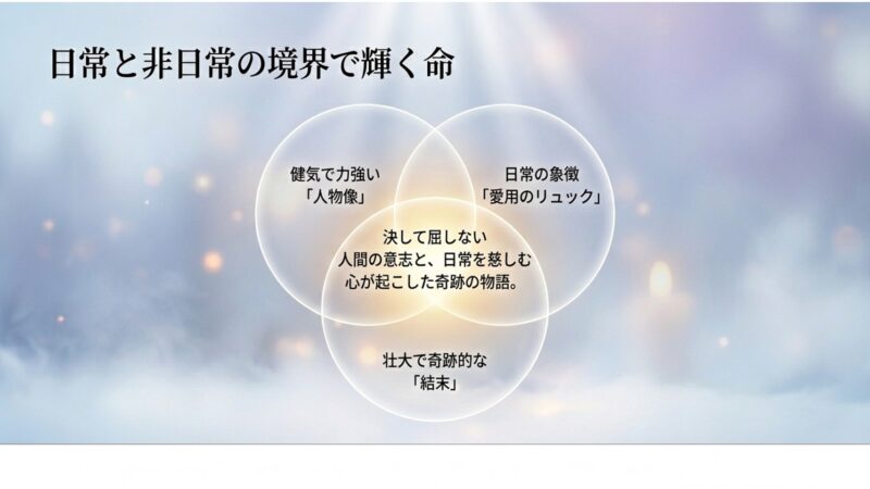 人物像や愛用のリュック、奇跡的な結末など、人間の意志と日常を慈しむ心が起こした奇跡の物語を総括するスライド