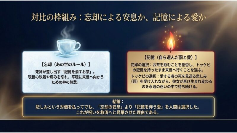 死神が差し出す忘却の茶を拒否し、悲しみを伴ってでも記憶による愛を選択したウンタクとトッケビの対比スライド