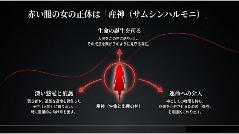 生命の誕生を司り、深い慈愛で子供を庇護する産神(サムシンハルモニ)の役割