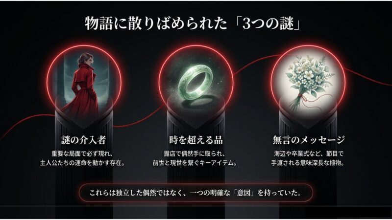 トッケビの物語に散りばめられた、謎の介入者、時を超える品、無言のメッセージという3つの謎