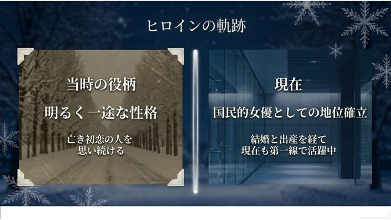ヒロインを演じたチェ・ジウの一途な当時の役柄と、結婚・出産を経て現在も国民的女優として第一線で活躍中の姿
