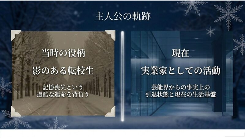 主人公を演じたペ・ヨンジュンの記憶喪失という過酷な運命を背負う当時の役柄と、実業家として活動する現在の姿